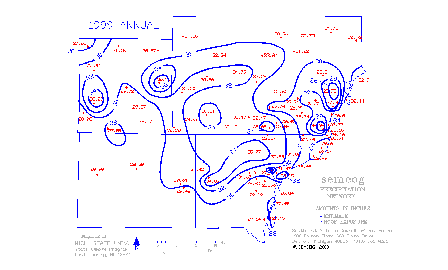 1999
annual totals