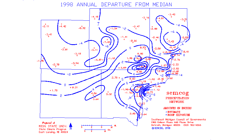 1998
departure from median