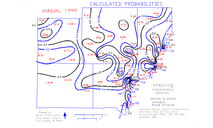 1999 calculated
probabilities