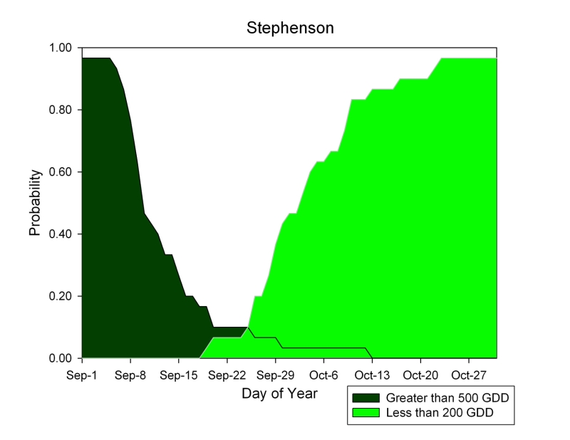 stephenson