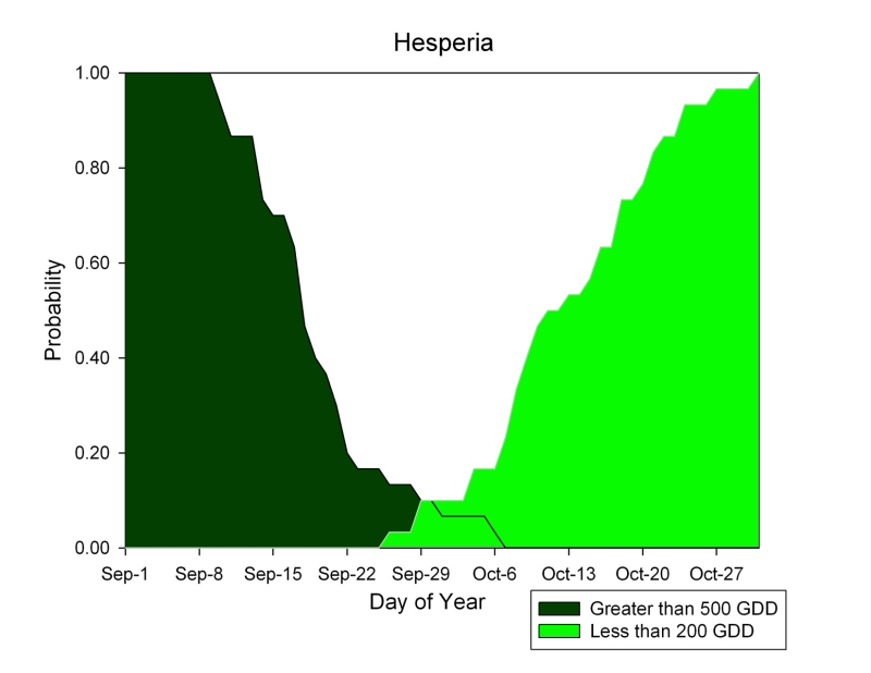 hesperia