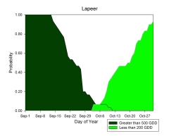 Late Summer and Fall Harvest Management of Alfalfa