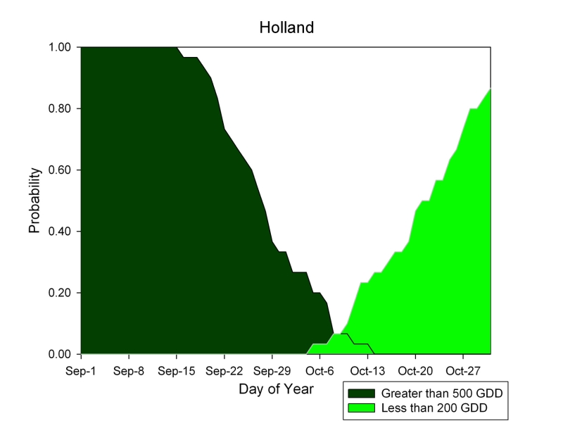 holland