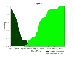 Late Summer and Fall Harvest Management of Alfalfa