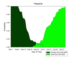 Late Summer and Fall Harvest Management of Alfalfa