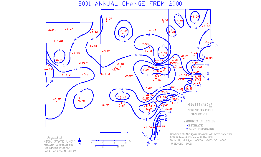 2001 change
from 2000