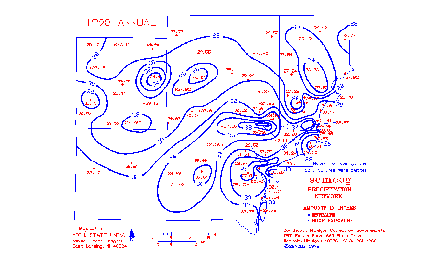 1998
annual totals