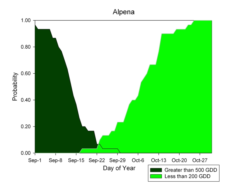 alpena