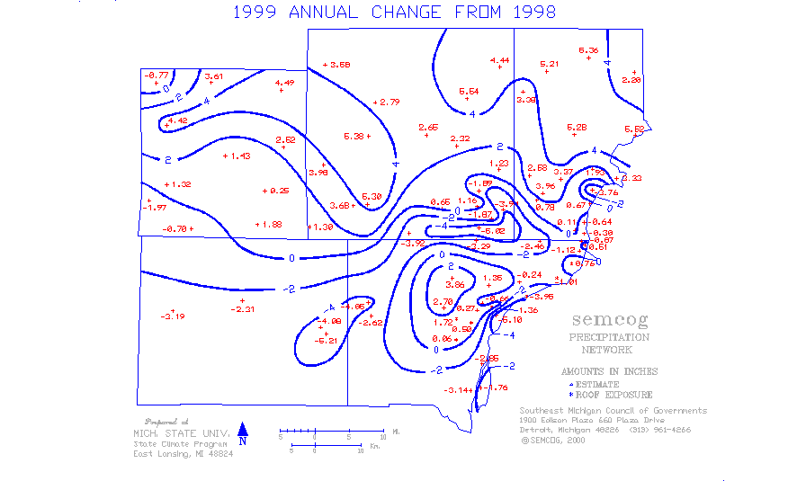 1999 change
from 1998