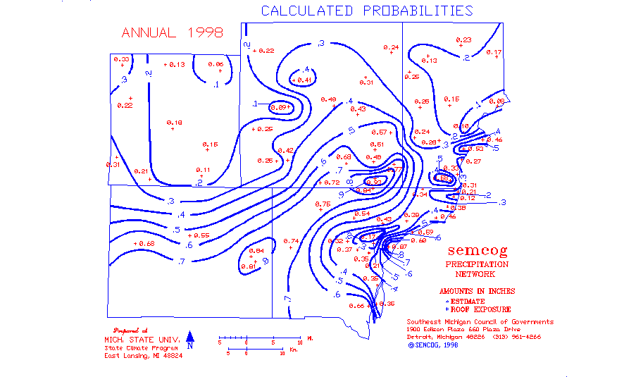 1998
calculated probabilities
