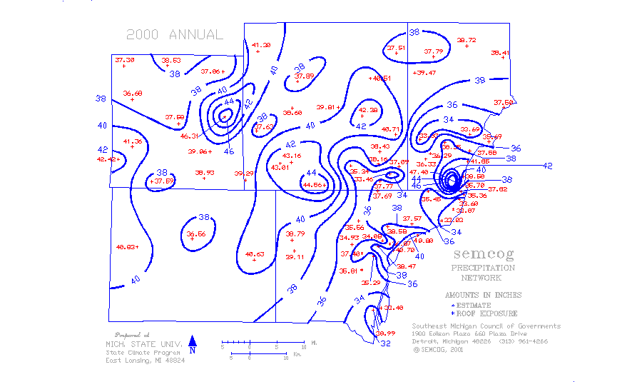 2000
annual totals